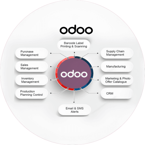 Manage Manufacturing Operations with Odoo’s Manufacturing Module