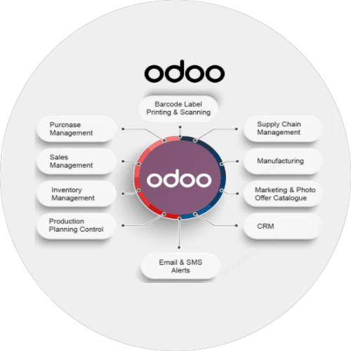 Manage Manufacturing Operations with Odoo’s Manufacturing Module