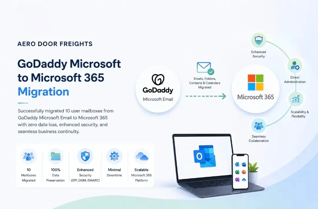 Aero Door Freights – GoDaddy Microsoft to Microsoft 365 Email Migration