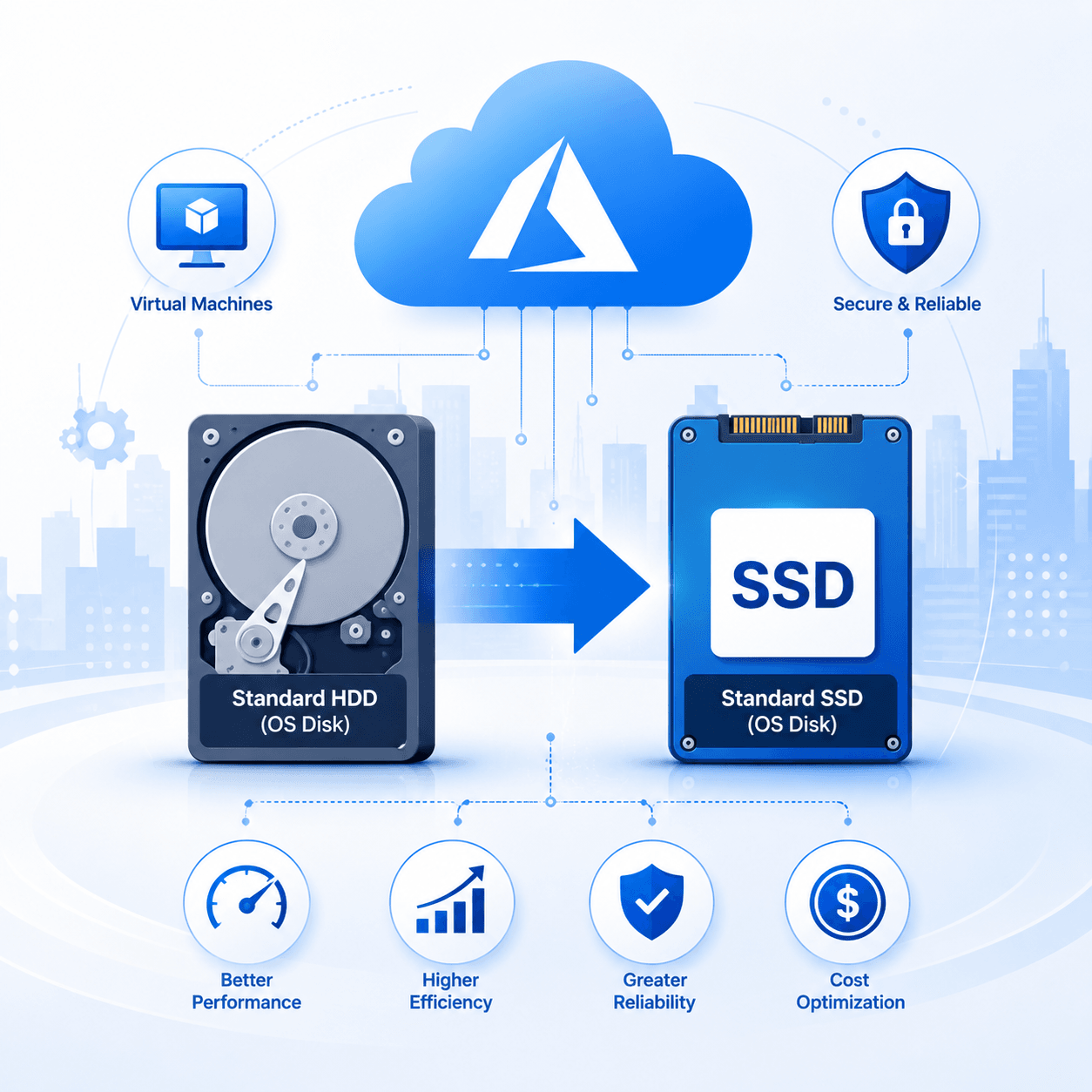 Azure Standard HDD OS Disk Retirement: What Businesses Need to Know Before September 2028