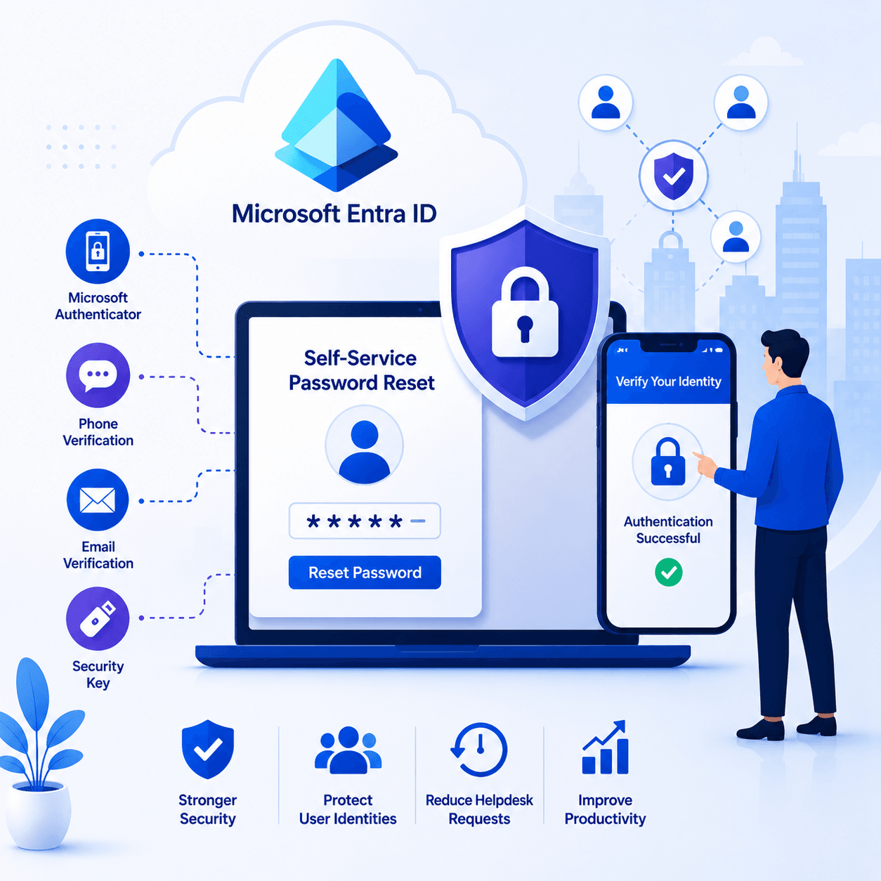 Microsoft Entra ID SSPR Update: Action Required Before September 2026