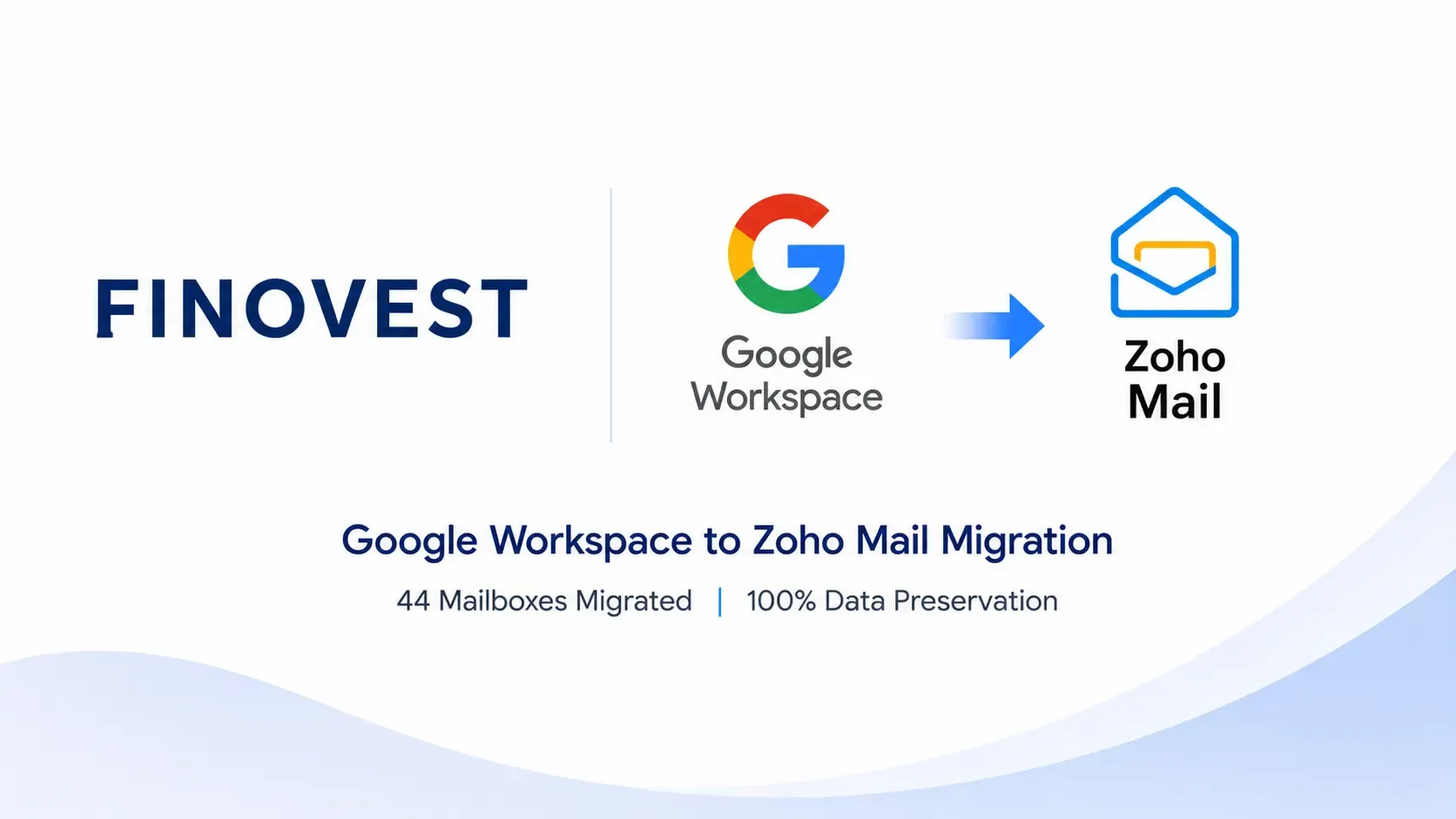 Finovest Group – Google Workspace to Zoho Mail Migration