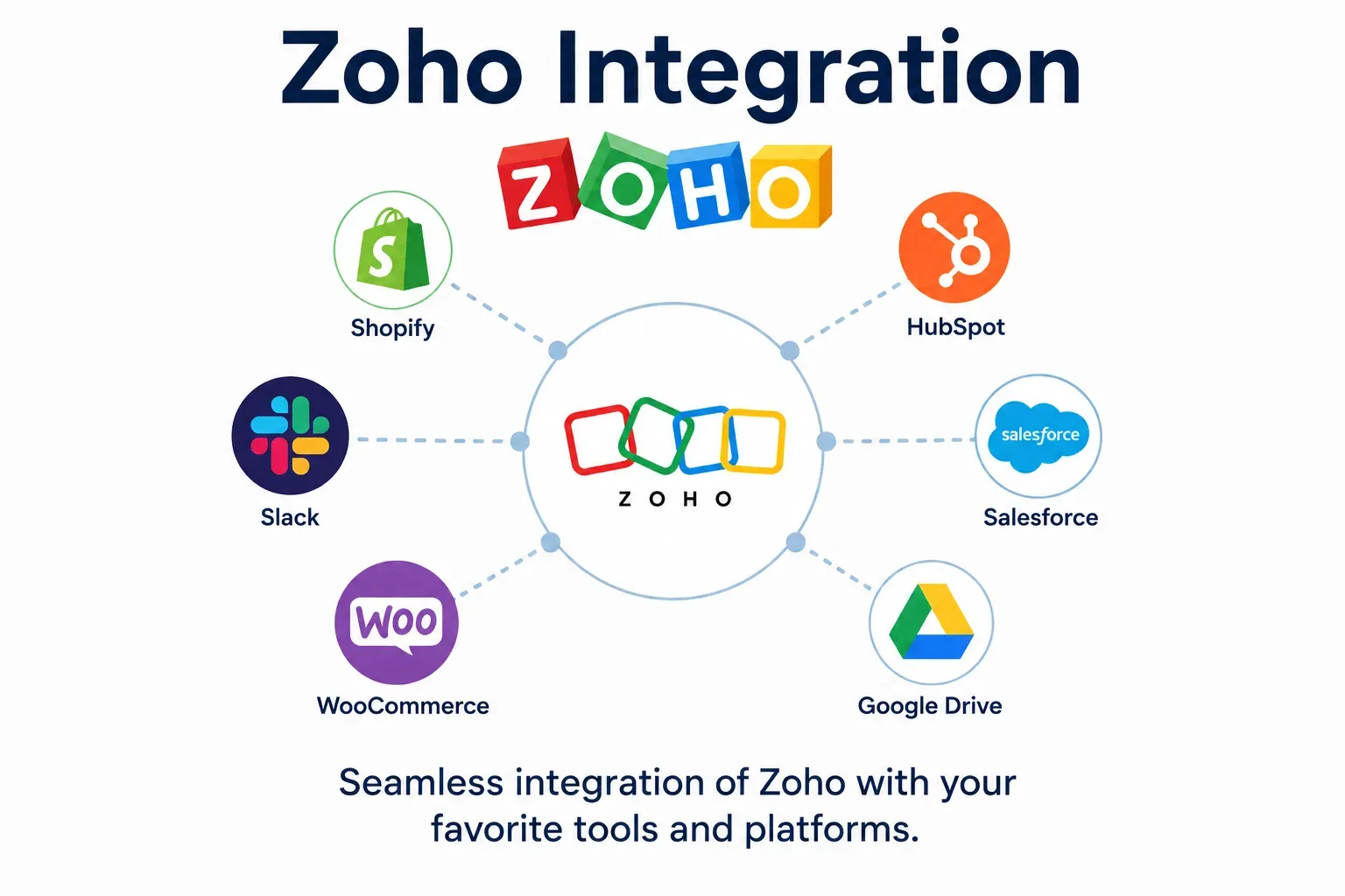 Zoho Integration
