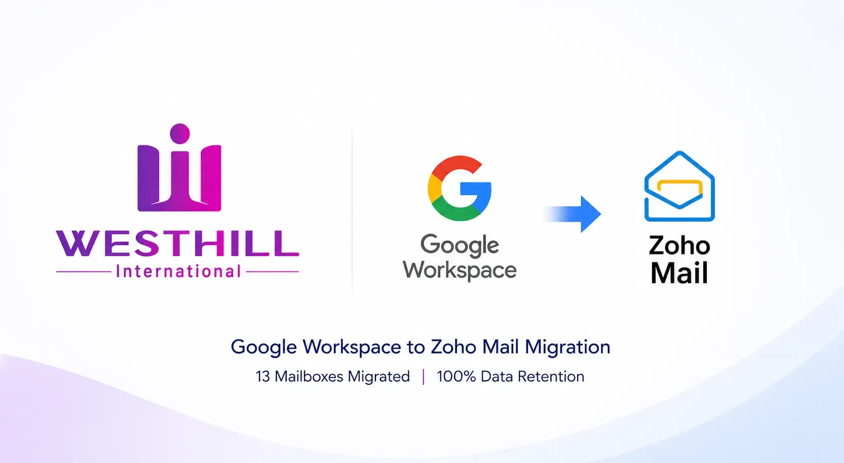 Westhill International – Google Workspace to Zoho Mail Migration