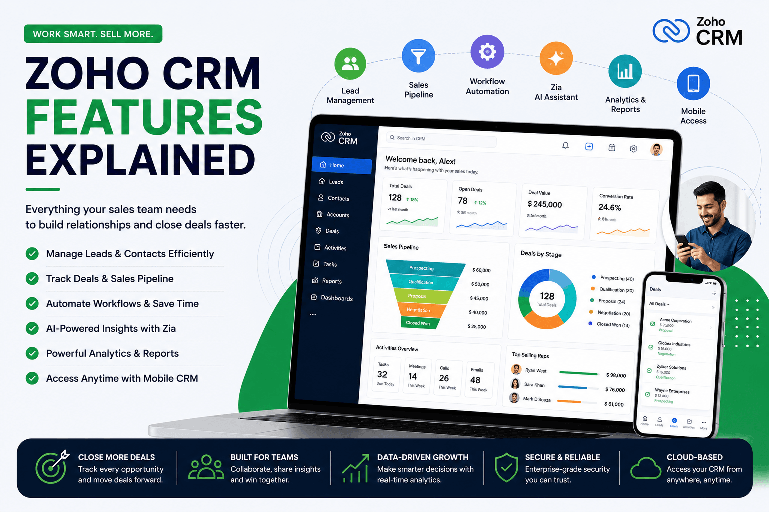 Zoho CRM Features Explained: A Complete Guide for Sales Teams