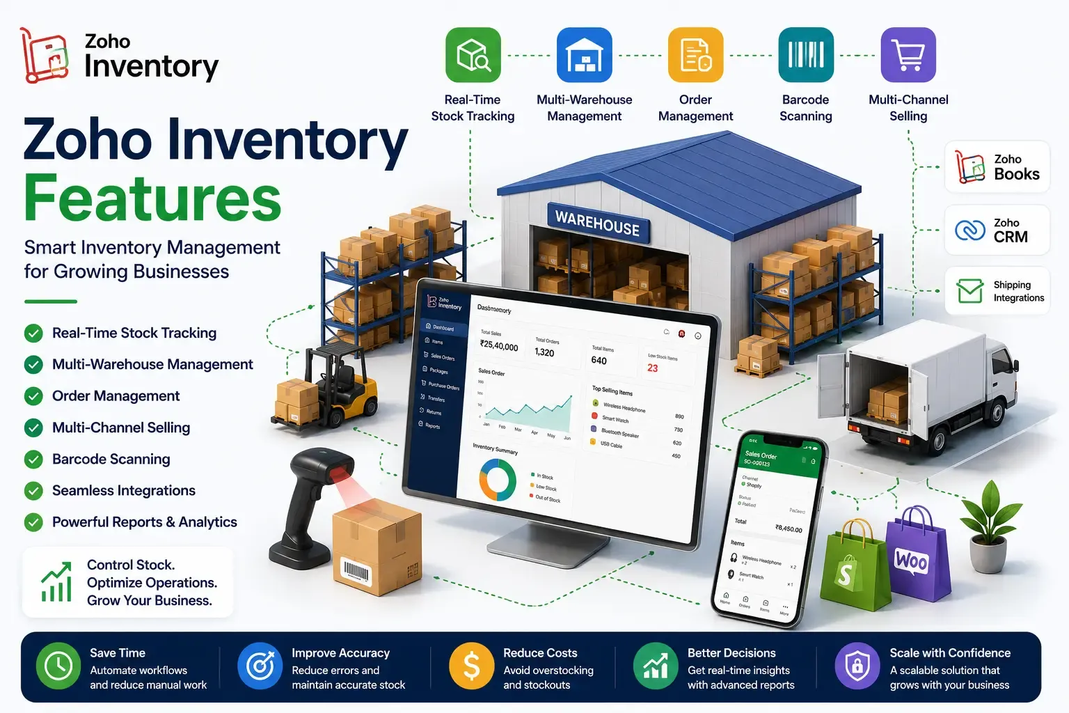 Zoho Inventory Features: A Complete Guide for Growing Businesses